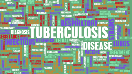 Tuberculosis word cloud