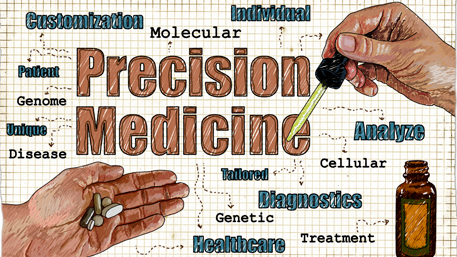 Precision Medicine word cloud